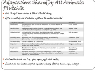 Adaptations Shared by All Animals:
Plutchik
 Lists the eight basic emotions in Robert Plutchik theory.
 left are result of natural selection, right are the emotions associated .




 First emotion in each row (e.g., fear, anger, joy) -basic emotion,
 Second is the same emotion except at a greater intensity (that is, terror, rage, ecstasy)
 