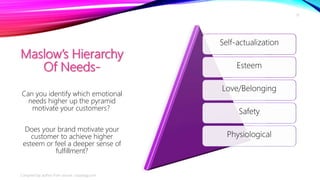Maslow’s Hierarchy
Of Needs-
Self-actualization
Esteem
Love/Belonging
Safety
Physiological
Can you identify which emotiona...