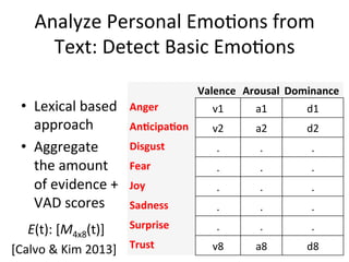 Analyze	
  Personal	
  Emo(ons	
  from	
  
Text:	
  Detect	
  Basic	
  Emo(ons	
  
•  Lexical	
  based	
  
approach	
  
• ...