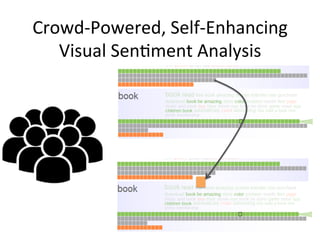 Crowd-­‐Powered,	
  Self-­‐Enhancing	
  
Visual	
  Sen(ment	
  Analysis	
  
 