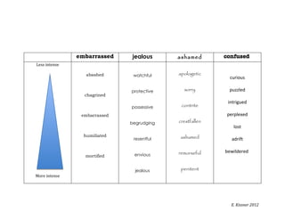 Emotion words | DOC