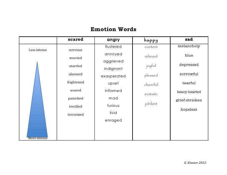 Emotion Words