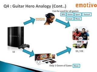 Can be used for all games
               RPG   Action    Sport     Tactical

                     Casual    Music




UI                             UI / UX




     Only 1 Genre of Game     Music
 