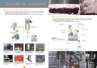 3723373123
Exemples d’installationsExemples de conceptions
27www.palamaticprocess.fr/machines-industrielles/emottage/broyeur-industriel
Vidéos & plans téléchargeables en ligne
F
Le venturi Vanne VENTEX :
de flamme
Le doseur à vis
26
Barreaux magnétiques pour la
L’écluse rotative L’évent d’explosion Trémie d’alimentation pour le L’armoire de commande pour la
I
I
L’évent d’explosion Trémie d’alimentation pour le L’armoire de co
Caractéristiques
 