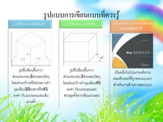รูปแบบการเขียนแบบที่ควรรู้
รูปซึ่งเขียนขึ้นจาก
ส่วนประกอบ3ส่วนของวัตถุ
โดยส่วนกว้างหรือส่วนยาวทา
มุมเอียง30องศาหรือ45
องศา กับแนวนอนและเส้น
แกนตั้ง
การเขียนภาพแบบไอโซเมริก
รูปซึ่งเขียนขึ้นจาก
ส่วนประกอบ3ส่วนของวัตถุ
โดยส่วนกว้างทามุมเอียง45
องศา กับแนวนอนและ
ส่วนสูงตั้งฉากเส้นแนวนอน
การเขียนแบบภาพออบลิก
เป็นหนึ่งในโปรแกรมสั่งงาน
คอมพิวเตอร์ที่ถูกออกแบบมา
สาหรับงานด้านการออกแบบ
การเขียนโดยใช้โปรแกรมคอมพิวเตอร์
Pro/DESKTOP
 