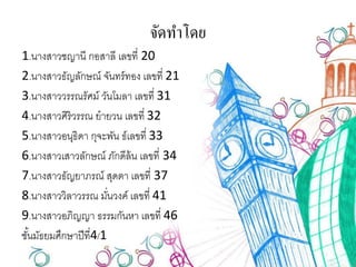 จัดทาโดย
1.นางสาวชญานี กอสาลี เลขที่ 20
2.นางสาวธัญลักษณ์ จันทร์ทอง เลขที่ 21
3.นางสาววรรณรัศม์ วันโมลา เลขที่ 31
4.นางสาวศิริวรรณ ยายวน เลขที่ 32
5.นางสาวอนุธิดา กุจะพัน ธ์เลขที่ 33
6.นางสาวเสาวลักษณ์ ภักดีล้น เลขที่ 34
7.นางสาวธัญยาภรณ์ สุดตา เลขที่ 37
8.นางสาววิลาวรรณ มั่นวงค์ เลขที่ 41
9.นางสาวอภิญญา ธรรมกันหา เลขที่ 46
ชั้นมัธยมศึกษาปีที่4/1
 