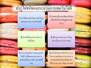 ประโยชน์ของกระบวนการเทคโนโลยี
1.ทาให้ตระหนักในความสาคญ
ของประบวนการเทคโนโลยี
2.ช่วยส่งเสริมและพัฒนาสิ่งของ
เครื่องใช้ สิ่งประดิษฐ์และนวคิ
ต่างๆ
3.ช่วยให้เห็นแนวทางในการ
แก้ปัญหา
4.รู้จักแบ่งกระบวนการใหญ่
ออกเป็นกระบวนการย่อย
5.ช่วยแสดงศักยภาพและและทา
ให้เข้าใจขั้นตอนกระบวนการ
เทคโนโลยีในการสร้าและผลิตชิ้
งาน
6.เป็นปัจจัยส่งเสริมให้กระบวน
วิทยาศาสตร์เพราะกระบวนการ
เทคโนโลยีเป็นคริองมือค้นคว้า
ให้กับกระบวนการวิทยาศาสตร์
 