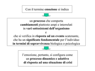 Con il termine emozione si indica

un processo che comporta
cambiamenti piuttosto ampi e interrelati
in vari sottosistemi dell’organismo
e
che si verifica in risposta ad un evento scatenante,
che ha un significato fondamentale per l’individuo
in termini di sopravvivenza biologica o psicologica
l’emozione, pertanto, si configura come
un processo dinamico e adattivo
di risposta ad una situazione di crisi

 