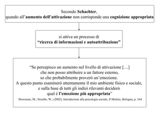 Secondo Schachter,
quando all’aumento dell’attivazione non corrisponde una cognizione appropriata

si attiva un processo di
“ricerca di informazioni e autoattribuzione”

“Se percepisco un aumento nel livello di attivazione […]
che non posso attribuire a un fattore esterno,
so che probabilmente proverò un’emozione.
A questo punto esaminerò attentamente il mio ambiente fisico e sociale,
e sulla base di tutti gli indizi rilevanti deciderò
qual è l’emozione più appropriata”
Hewstone, M., Stroebe, W., (2002), Introduzione alla psicologia sociale, Il Mulino, Bologna, p. 164

 