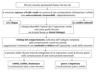 Diverse ricerche sperimentali hanno rilevato che
le emozioni espresse a livello vocale (in assenza di una corrispondente informazione verbale)
sono universalmente riconoscibili , indipendentemente
dalla lingua

dai confini culturali
è dunque plausibile l’ipotesi che l’espressione vocale,
così come quella facciale
sia in parte basata su fattori biologici

i biologi del comportamento, sulla base dell’indagine comparata
sulla comunicazione vocale tra animali,
suggeriscono l’esistenza di una continuità evolutiva nell’espressione vocale delle emozioni
si possono infatti rilevare notevoli somiglianze tra le espressioni vocali di diverse specie
nella comunicazione di stati motivazionali-emozionali
rabbia, ostilità, dominanza
(vocalizzazioni dura e tono elevato)

paura e impotenza
(vocalizzazioni acute e sottili)

 