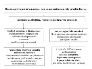 Quando proviamo un’emozione, non siamo mai totalmente in balia di essa,

possiamo controllare, regolare o modulare le emozioni

regole di esibizione o display rules
(mascheramento e soppressione
delle emozioni spontanee
in accordo
con le prescrizioni sociali)
l’espressione emotiva è soggetta
al controllo culturale:
numerose culture sanciscono più o meno
esplicitamente quali siano le emozioni
da mostrare legittimamente
in determinate circostanze

uso strategico delle emozioni
(dissimulazione di emozioni spontanee
e simulazione di emozioni
per ragioni tattiche)

il controllo dell’espressione
delle emozioni
consente di mentire,
ingannare e manipolare
il proprio interlocutore,
allo scopo di ottenere dei vantaggi

 