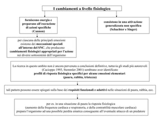 I cambiamenti a livello fisiologico
forniscono energia e
preparano all’esecuzione
di azioni specifiche
(Cannon)

consistono in una attivazione
generalizzata non specifica
(Schachter e Singer)

per ciascuna delle principali emozioni
esistono dei meccanismi speciali
all’interno del SNC, che producono
cambiamenti fisiologici appropriati per l’azione
nei diversi sottosistemi dell’organismo
La ricerca in questo ambito non è ancora pervenuta a conclusioni definitive, tuttavia gli studi più autorevoli
(Cacioppo 1993, Stemmler 2001) sembrano aver identificato
profili di risposta fisiologica specifici per alcune emozioni elementari
(paura, rabbia, tristezza)

tali pattern possono essere spiegati sulla base dei requisiti funzionali e adattivi nelle situazioni di paura, rabbia, ecc.

per es. in una situazione di paura la risposta fisiologica
(aumento della frequenza cardiaca e respiratoria, e della contrattilità muscolare cardiaca)
prepara l’organismo ad una possibile perdita ematica conseguente all’eventuale attacco di un predatore

 