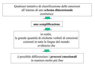 Qualsiasi tentativo di classificazione delle emozioni
all’interno di uno schema dimensionale
costituisce
una semplificazione
in realtà,
la grande quantità di etichette verbali di emozioni
esistenti in tutte le lingue del mondo
evidenzia che
è possibile differenziare i processi emozionali
in maniera molto più fine

 