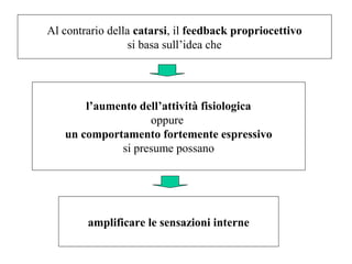 Al contrario della catarsi, il feedback propriocettivo
si basa sull’idea che

l’aumento dell’attività fisiologica
oppure
un comportamento fortemente espressivo
si presume possano

amplificare le sensazioni interne

 