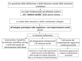 La questione della definizione e della funzione sociale delle emozioni
costituisce
un nodo fondamentale del dibattito relativo
alla “natura sociale” della specie umana
Lo studio delle emozioni è, infatti, strettamente collegato
all’indagine psicologica sulla cognizione e sul comportamento sociale
poiché
le emozioni influenzano
la percezione, il giudizio,
l’attivazione del
gli atteggiamenti interpersonali
la memoria, il problem solving,
comportamento aggressivo
e le relazioni sociali
e molti altri aspetti del
e della prosocialità
funzionamento individuale
il processo e l’esito delle negoziazioni
e degli incontri sociali dipendono
dallo scambio di segnali emozionali
(per es. di minaccia o di pacificazione)

frustrazione-aggressività,
empatia-comportamento
prosociale

 