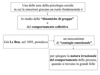 Una delle aree della psicologia sociale
in cui le emozioni giocano un ruolo fondamentale è
lo studio delle “dinamiche di gruppo”
e
del comportamento collettivo

Già Le Bon, nel 1895, postulava

un meccanismo
di “contagio emozionale”

per spiegare la natura irrazionale
del comportamento delle persone,
quando si trovano in grandi folle

 