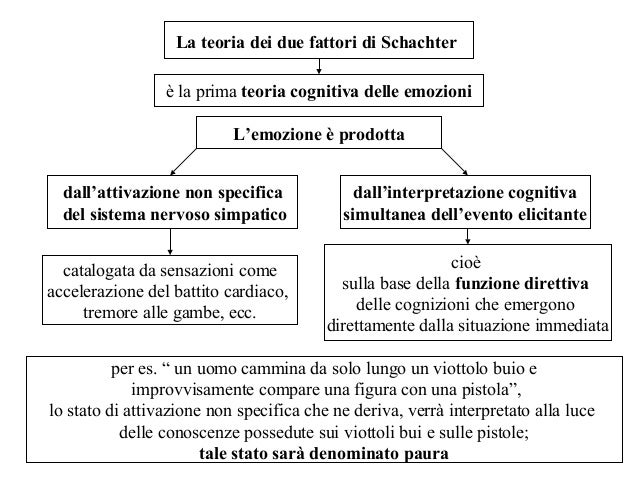 Per Le Teorie Cognitiviste Pegaso