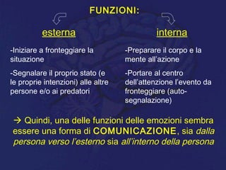 FUNZIONI:
esterna interna
-Iniziare a fronteggiare la
situazione
-Segnalare il proprio stato (e
le proprie intenzioni) alle altre
persone e/o ai predatori
-Preparare il corpo e la
mente all’azione
-Portare al centro
dell’attenzione l’evento da
fronteggiare (auto-
segnalazione)
 Quindi, una delle funzioni delle emozioni sembra
essere una forma di COMUNICAZIONE, sia dalla
persona verso l’esterno sia all’interno della persona
 