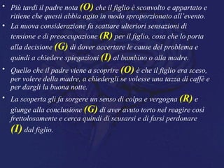 • Più tardi il padre nota (O) che il figlio è sconvolto e appartato e
ritiene che questi abbia agito in modo sproporzionato all’evento.
• La nuova considerazione fa scattare ulteriori sensazioni di
tensione e di preoccupazione (R) per il figlio, cosa che lo porta
alla decisione (G) di dover accertare le cause del problema e
quindi a chiedere spiegazioni (I) al bambino o alla madre.
• Quello che il padre viene a scoprire (O) è che il figlio era sceso,
per volere della madre, a chiedergli se volesse una tazza di caffè e
per dargli la buona notte.
• La scoperta gli fa sorgere un senso di colpa e vergogna (R) e
giunge alla conclusione (G) di aver avuto torto nel reagire così
frettolosamente e cerca quindi di scusarsi e di farsi perdonare
(I) dal figlio.
 