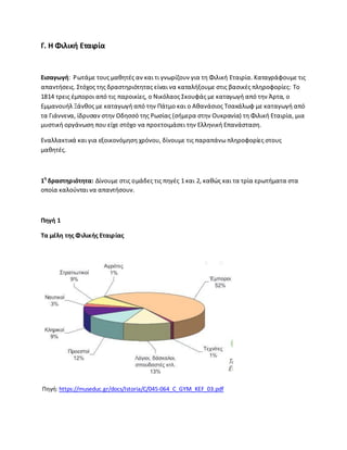 Γ. Θ Φιλικι Εταιρία
Ειςαγωγι: ΢ωτάμε τουσ μακθτζσ αν και τι γνωρίηουν για τθ Φιλικι Εταιρία. Καταγράφουμε τισ
απαντιςεισ. Στόχοσ τθσ δραςτθριότθτασ είναι να καταλιξουμε ςτισ βαςικζσ πλθροφορίεσ: Tο
1814 τρεισ ζμποροι από τισ παροικίεσ, ο Νικόλαοσ Σκουφάσ με καταγωγι από τθν Άρτα, ο
Εμμανουιλ Ξάνκοσ με καταγωγι από τθν Ράτμο και ο Ακανάςιοσ Τςακάλωφ με καταγωγι από
τα Γιάννενα, ίδρυςαν ςτθν Οδθςςό τθσ ΢ωςίασ (ςιμερα ςτθν Ουκρανία) τθ Φιλικι Εταιρία, μια
μυςτικι οργάνωςθ που είχε ςτόχο να προετοιμάςει τθν Ελλθνικι Επανάςταςθ.
Εναλλακτικά και για εξοικονόμθςθ χρόνου, δίνουμε τισ παραπάνω πλθροφορίεσ ςτουσ
μακθτζσ.
1θ
δραςτθριότθτα: Δίνουμε ςτισ ομάδεσ τισ πθγζσ 1 και 2, κακϊσ και τα τρία ερωτιματα ςτα
οποία καλοφνται να απαντιςουν.
Πθγι 1
Σα μζλθ τθσ Φιλικισ Εταιρίασ
Ρθγι: https://museduc.gr/docs/Istoria/C/045-064_C_GYM_KEF_03.pdf
 