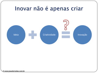 Ideia

© www.josedornelas.com.br

Criatividade

Inovação

 