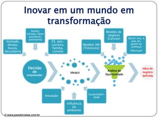 Inovar em um mundo em
transformação
Vontade,
desejo,
busca,
descoberta

Sonho,
missão, fazer
acontecer,
autonomia

Modelo de
negócio
(Canvas)

$$, póscarreira,
família,
convite

Decisão
de

Modelo 3M
(Timmons)

Ideia(s)

empreender

Sustentabilidade

Inovação
Influência
do
ambiente
© www.josedornelas.com.br

Análise de
Oportunidade

Quem sou, o
que sei,
quem eu
conheço
(Efectual)

Ideia de
negócio
definida

 