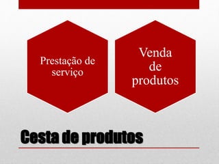Cesta de produtos
Venda
de
produtos
Prestação de
serviço
 