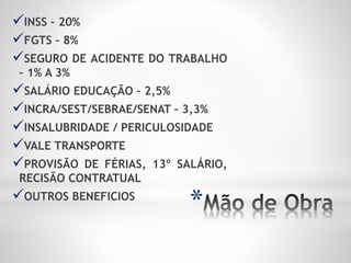 *
INSS – 20%
FGTS – 8%
SEGURO DE ACIDENTE DO TRABALHO
– 1% A 3%
SALÁRIO EDUCAÇÃO – 2,5%
INCRA/SEST/SEBRAE/SENAT – 3,3%
INSALUBRIDADE / PERICULOSIDADE
VALE TRANSPORTE
PROVISÃO DE FÉRIAS, 13º SALÁRIO,
RECISÃO CONTRATUAL
OUTROS BENEFICIOS
 
