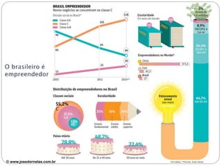 © www.josedornelas.com.br
 