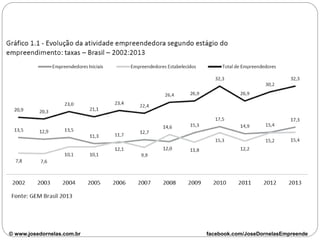 © www.josedornelas.com.br facebook.com/JoseDornelasEmpreende
 