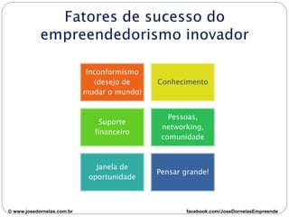 Inconformismo
(desejo de
mudar o mundo)
Conhecimento
Suporte
financeiro
Pessoas,
networking,
comunidade
Janela de
oportunidade
Pensar grande!
© www.josedornelas.com.br facebook.com/JoseDornelasEmpreende
 