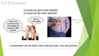 4.3 Precision
❏ Could you give more details?
❏ Could you be more specific?
A statement can be both clear and accurate, but not precise.
Let it go
man!!
Jack is
overweight
Thats true
but how much
overweight 20
pounds or 500
pounds
14
 