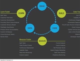 terça-feira, 27 de maio de 14
 
