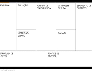 ROBLEMA SOLUÇÃO OFERTA DE
VALOR ÚNICA
VANTAGEM
DESLEAL
SEGMENTO DE
CLIENTES
CANAISMÉTRICAS-
CHAVE
STRUTURA DE
USTOS
FONTES DE
RECEITA
terça-feira, 27 de maio de 14
 