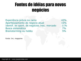 © www.josedornelas.com.br facebook.com/JoseDornelasEmpreende
 Experiência anterior no ramo: VERDADE
 Idéia desenvolvida na garagem: MITO
◦ criatividade não é tudo
 Relacionamento/networking: VERDADE
 