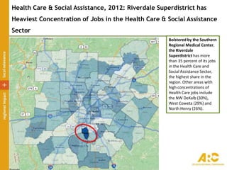 Health Care & Social Assistance, 2012: Riverdale Superdistrict has
Heaviest Concentration of Jobs in the Health Care & Social Assistance
Sector
Bolstered by the Southern
Regional Medical Center,
the Riverdale
Superdistrict has more
than 35 percent of its jobs
in the Health Care and
Social Assistance Sector,
the highest share in the
region. Other areas with
high concentrations of
Health Care jobs include
the NW DeKalb (30%),
West Coweta (29%) and
North Henry (26%).
 