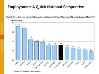 Employment: A Quick National Perspective
 