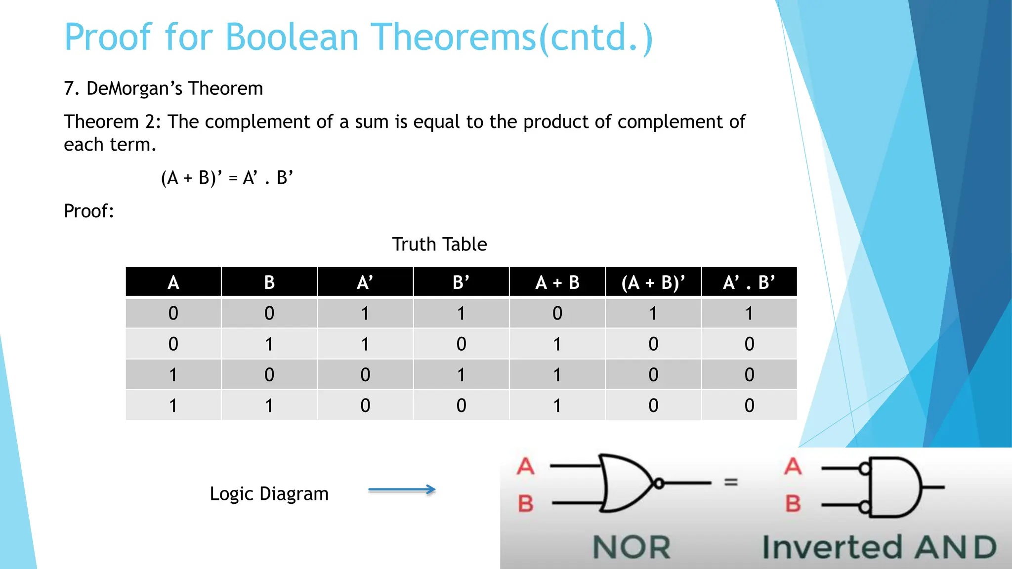 Boolean Algebra logic and De Morgan theorem | PPTX | Physics | Science