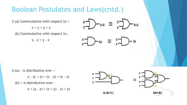 Boolean Algebra logic and De Morgan theorem | PPTX | Physics | Science