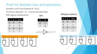 Boolean Algebra logic and De Morgan theorem | PPTX | Physics | Science