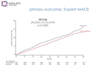 HR 0.86
(95.02% CI 0.74-0.99)
p=0.0382
primary outcome: 3-point MACE
 