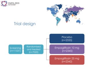 Randomised
and treated
(n=7020)
Empagliflozin 10 mg
(n=2345)
Empagliflozin 25 mg
(n=2342)
Placebo
(n=2333)
Screening
(n=11531)
Trial design
 