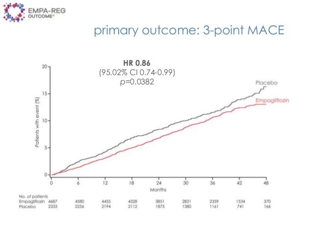 Cardispan inyecciones para adelgazar