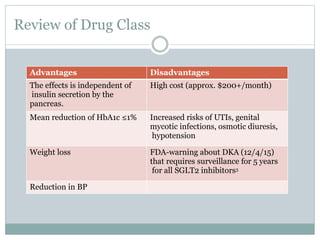 Review of Drug Class
Advantages Disadvantages
The effects is independent of
insulin secretion by the
pancreas.
High cost (approx. $200+/month)
Mean reduction of HbA1c ≤1% Increased risks of UTIs, genital
mycotic infections, osmotic diuresis,
hypotension
Weight loss FDA-warning about DKA (12/4/15)
that requires surveillance for 5 years
for all SGLT2 inhibitors3
Reduction in BP
 