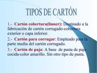 TIPOS DE CARTÓN 1.-   Cartón cobertura(linner):  Destinado a la fabricación de cartón corrugado-cobertura exterior o capa inferior. 2.-  Cartón para corrugar : Empleado para la parte media del cartón corrugado. 3.-  Cartón de paja : A base  de pasta de paja cocida-color amarillo. Sin otro tipo de pasta. 