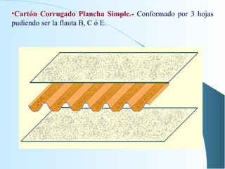 Cartón Corrugado Plancha Simple.-   Conformado por 3 hojas pudiendo ser la flauta B, C ó E. 