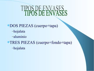 DOS PIEZAS (cuerpo+tapa) hojalata aluminio TRES PIEZAS (cuerpo+fondo+tapa) hojalata TIPOS DE ENVASES 