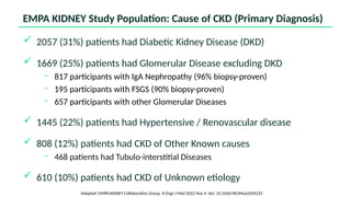  2057 (31%) patients had Diabetic Kidney Disease (DKD)
 1669 (25%) patients had Glomerular Disease excluding DKD
– 817 participants with IgA Nephropathy (96% biopsy-proven)
– 195 participants with FSGS (90% biopsy-proven)
– 657 participants with other Glomerular Diseases
 1445 (22%) patients had Hypertensive / Renovascular disease
 808 (12%) patients had CKD of Other Known causes
– 468 patients had Tubulo-interstitial Diseases
 610 (10%) patients had CKD of Unknown etiology
EMPA KIDNEY Study Population: Cause of CKD (Primary Diagnosis)
Adapted: EMPA-KIDNEY Collaborative Group. N Engl J Med 2022 Nov 4. doi: 10.1056/NEJMoa2204233
 