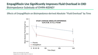 Empagliflozin Use Significantly Improves Fluid Overload in CKD
Bioimpedance Substudy of EMPA-KIDNEY
Please see footnotes for details
Mayne KJ et al. JASN. 2024; 35: 202-15.
Effects of Empagliflozin on Bioimpedance-derived Absolute “Fluid Overload” by Time
 