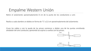 Empalme Western Unión
Retire el aislamiento aproximadamente 8 cm de la punta de los conductores a unir.
Realice a cada alambre un doblez en forma de “L” a 2,5 cm aproximadamente del aislamiento.
Cruce los cables y con la ayuda de las pinzas comience a doblar una de las puntas enrollando
alrededor del otro conductor, apretando las espiras o vueltas con las pinzas.
 
